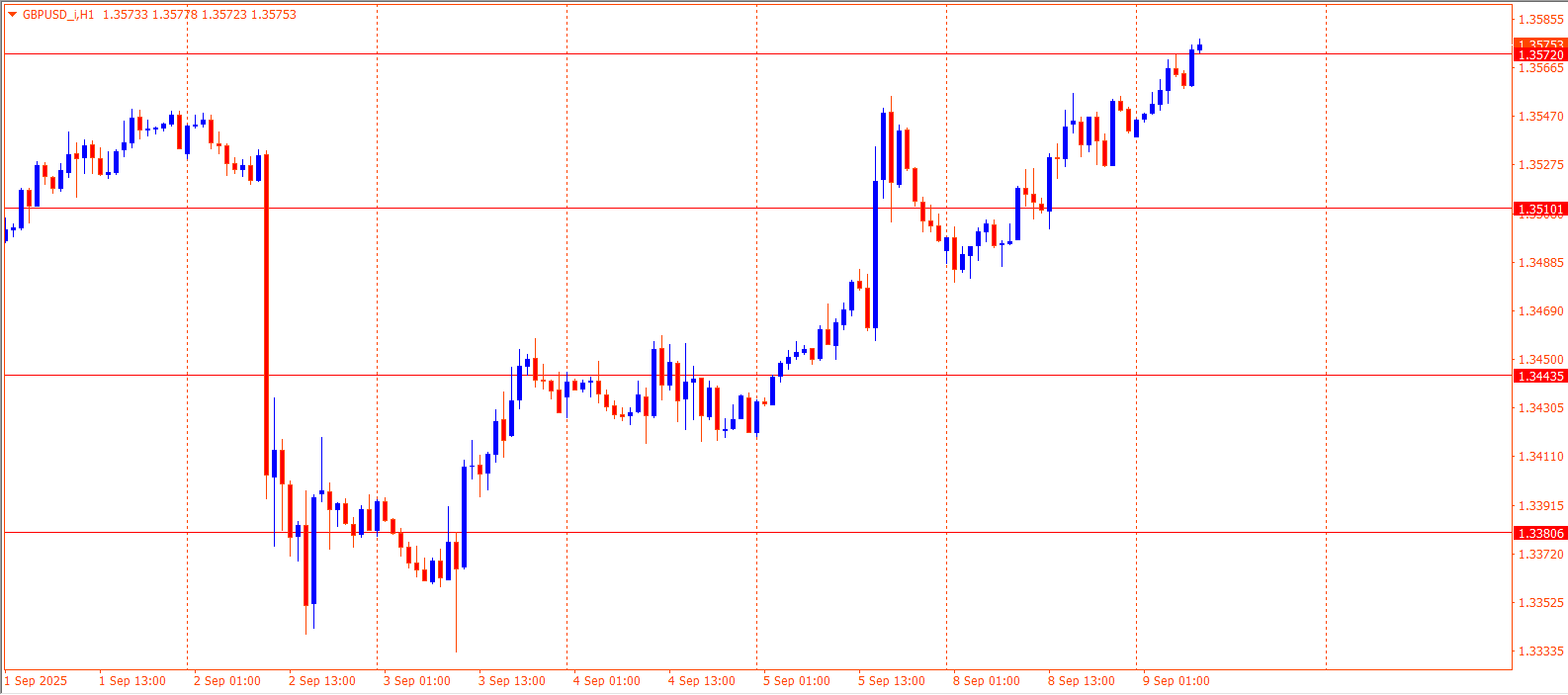 GBPUSD